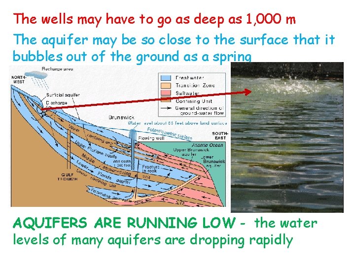 The wells may have to go as deep as 1, 000 m The aquifer