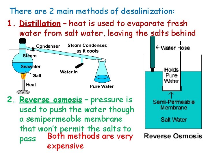 There are 2 main methods of desalinization: 1. Distillation – heat is used to