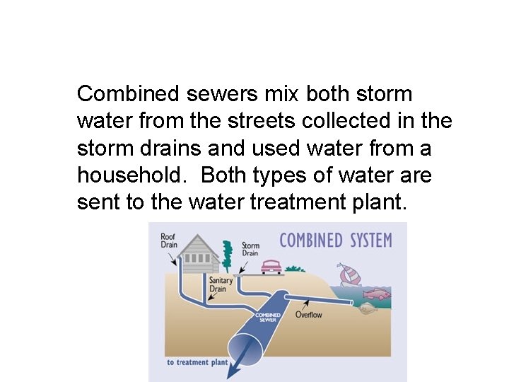 Combined sewers mix both storm water from the streets collected in the storm drains