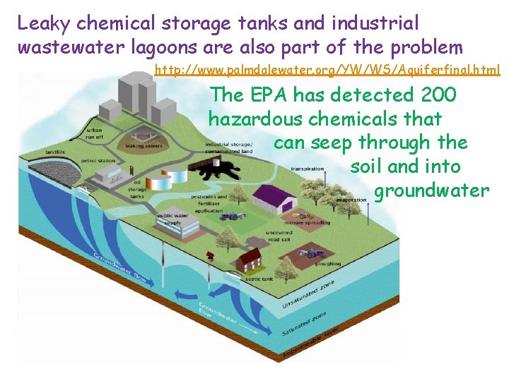 Leaky chemical storage tanks and industrial wastewater lagoons are also part of the problem