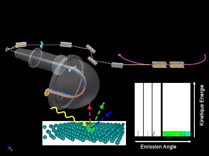 Emission Angle Kinetique Energie 