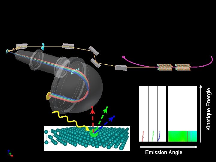 Emission Angle Kinetique Energie 