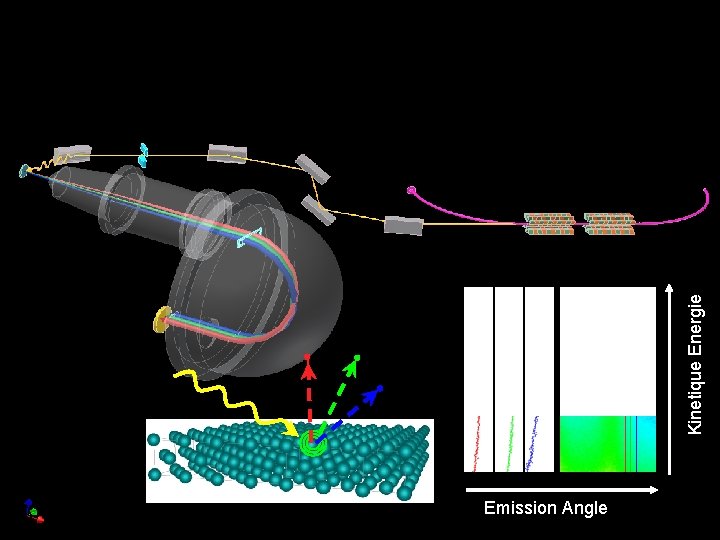 Emission Angle Kinetique Energie 