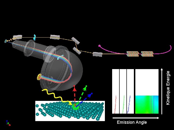 Emission Angle Kinetique Energie 