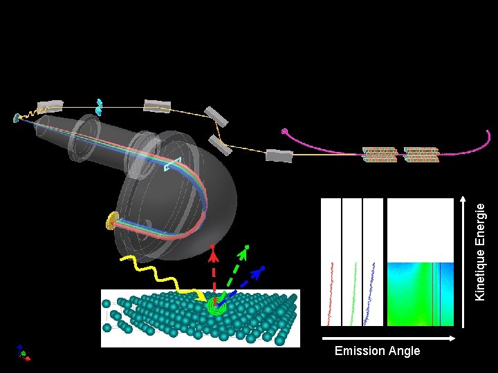 Emission Angle Kinetique Energie 