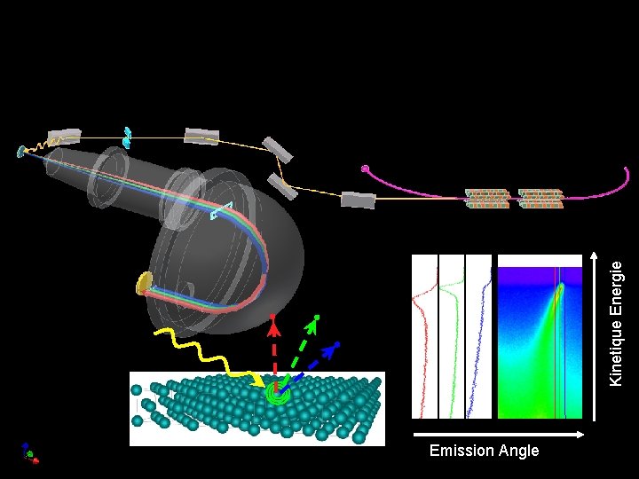 Emission Angle Kinetique Energie 