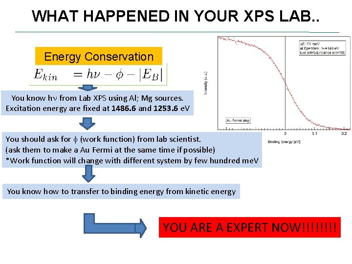 WHAT HAPPENED IN YOUR XPS LAB. . Energy Conservation You know h from Lab