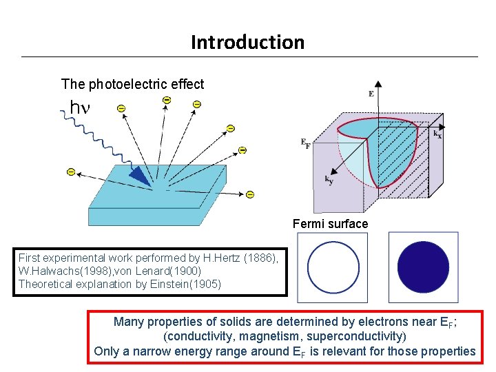 Introduction The photoelectric effect h Fermi surface First experimental work performed by H. Hertz