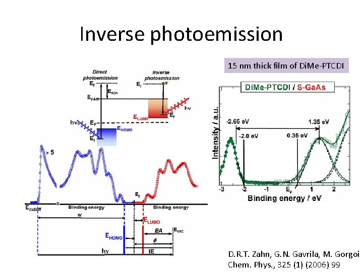 Inverse photoemission 15 nm thick film of Di. Me-PTCDI D. R. T. Zahn, G.