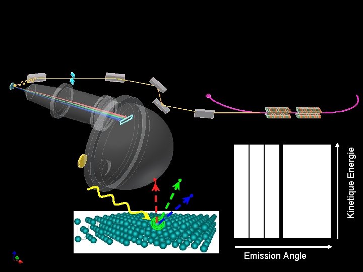 Emission Angle Kinetique Energie 