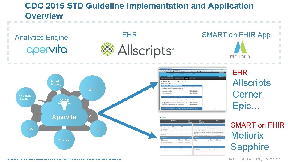 Powering the Era of Health Insight SMART Io