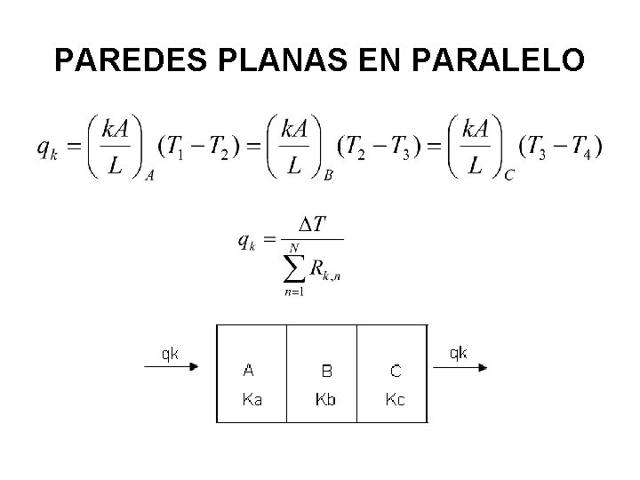 PAREDES PLANAS EN PARALELO 