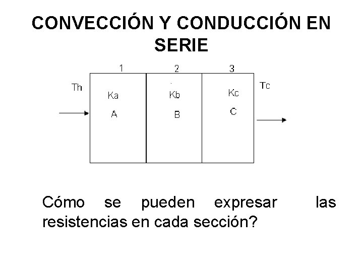 CONVECCIÓN Y CONDUCCIÓN EN SERIE Cómo se pueden expresar resistencias en cada sección? las