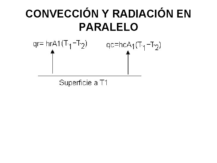 CONVECCIÓN Y RADIACIÓN EN PARALELO 