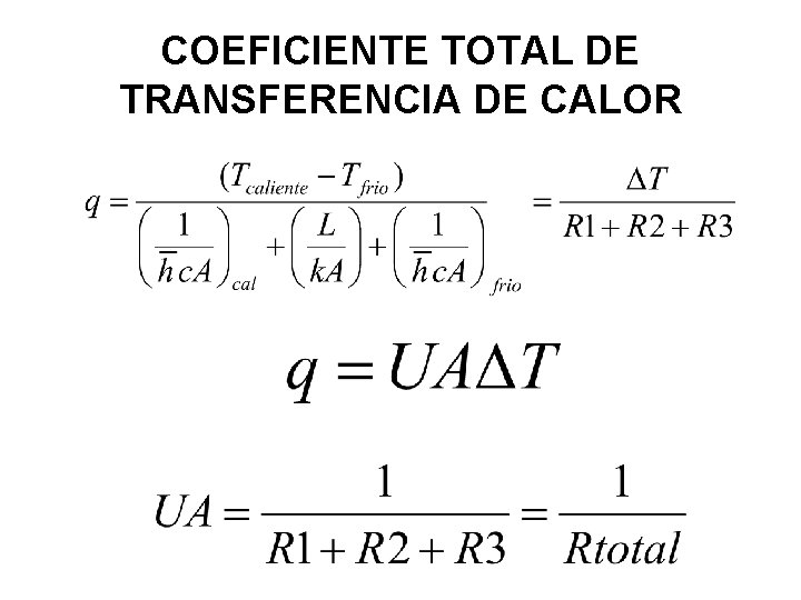 COEFICIENTE TOTAL DE TRANSFERENCIA DE CALOR 