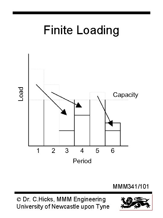 Finite Loading MMM 341/101 © Dr. C. Hicks, MMM Engineering University of Newcastle upon