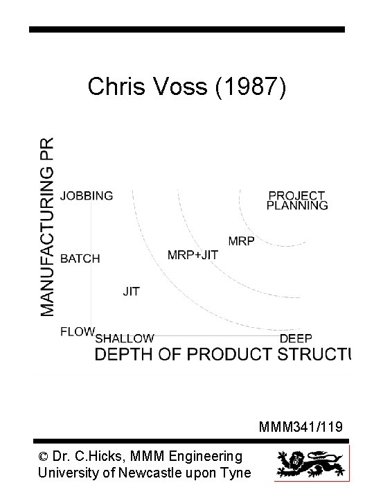 Chris Voss (1987) MMM 341/119 © Dr. C. Hicks, MMM Engineering University of Newcastle