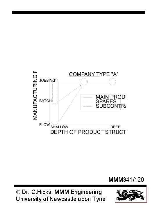 MMM 341/120 © Dr. C. Hicks, MMM Engineering University of Newcastle upon Tyne 
