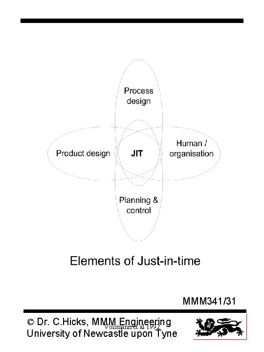 MMM 341/31 © Dr. C. Hicks, MMM Engineering Vollmann et al 1992 University of