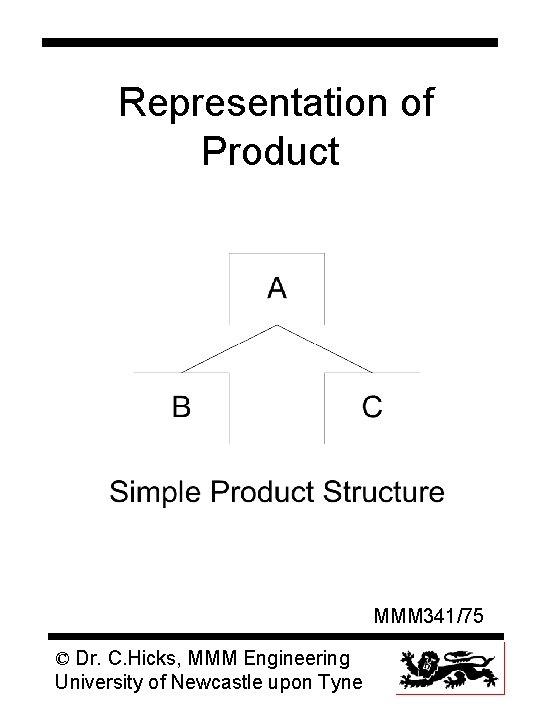 Representation of Product MMM 341/75 © Dr. C. Hicks, MMM Engineering University of Newcastle