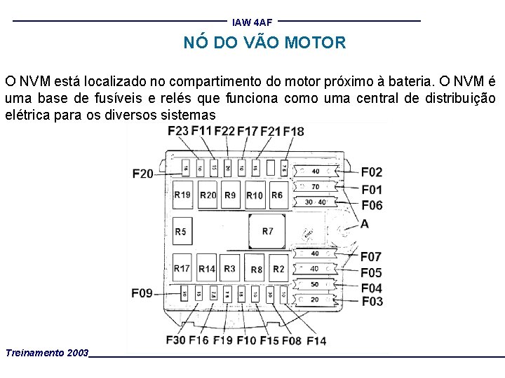 IAW 4 AF NÓ DO VÃO MOTOR O NVM está localizado no compartimento do