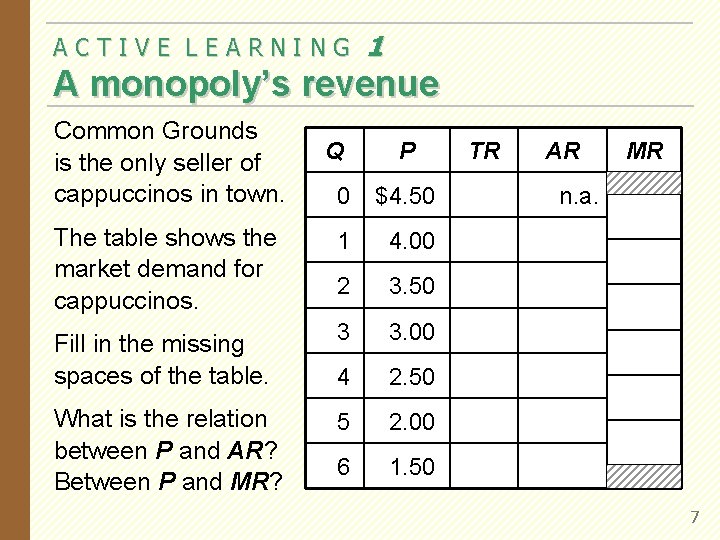 ACTIVE LEARNING 1 A monopoly’s revenue Common Grounds is the only seller of cappuccinos ACTIVE LEARNING 1 A monopoly’s revenue Common Grounds is the only seller of cappuccinos