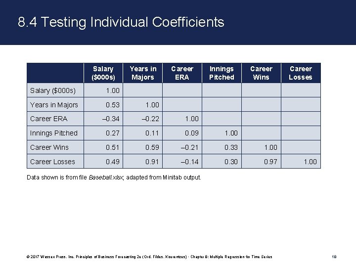 8. 4 Testing Individual Coefficients Salary ($000 s) Years in Majors Career ERA Innings