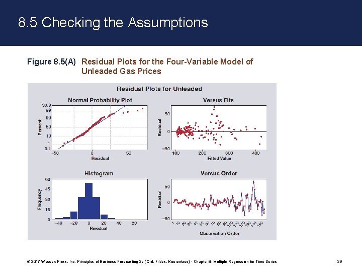 8. 5 Checking the Assumptions Figure 8. 5(A) Residual Plots for the Four-Variable Model