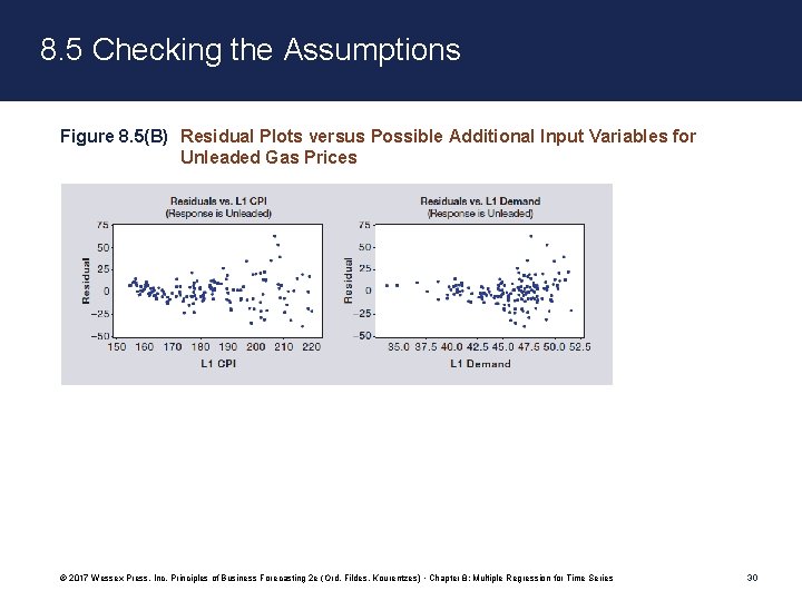 8. 5 Checking the Assumptions Figure 8. 5(B) Residual Plots versus Possible Additional Input