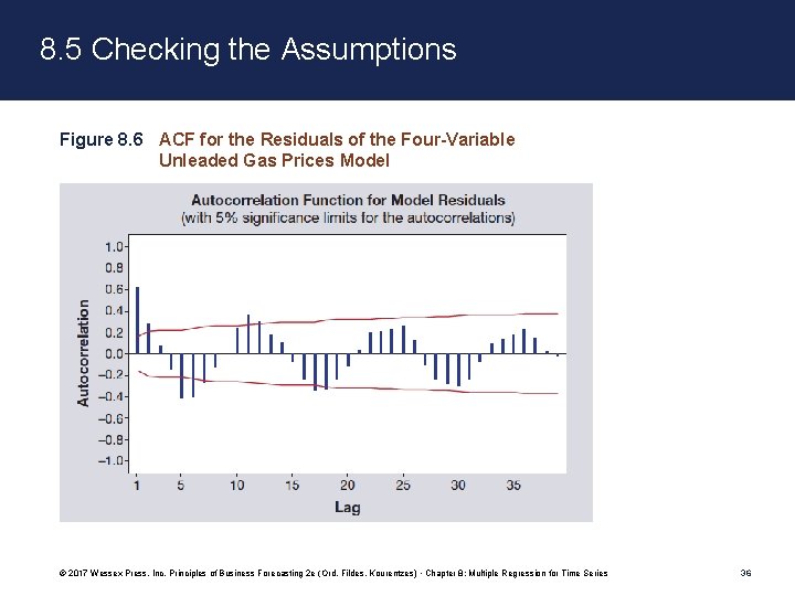 8. 5 Checking the Assumptions Figure 8. 6 ACF for the Residuals of the