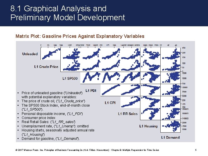 8. 1 Graphical Analysis and Preliminary Model Development Matrix Plot: Gasoline Prices Against Explanatory