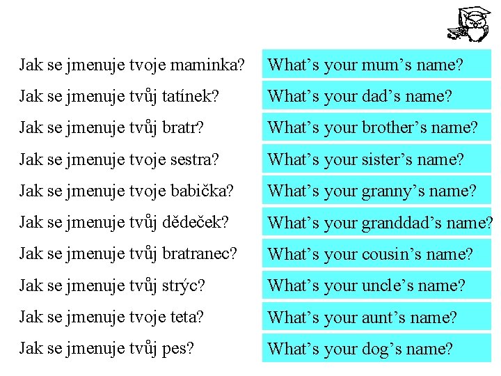 Jak se jmenuje tvoje maminka? What’s your mum’s name? Jak se jmenuje tvůj tatínek?