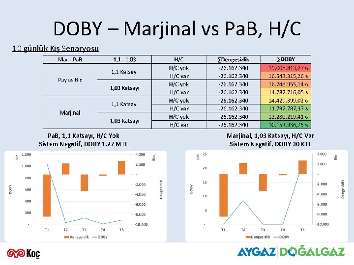 DOBY – Marjinal vs Pa. B, H/C 10 günlük Kış Senaryosu Pa. B, 1,