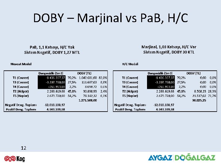 DOBY – Marjinal vs Pa. B, H/C Pa. B, 1, 1 Katsayı, H/C Yok