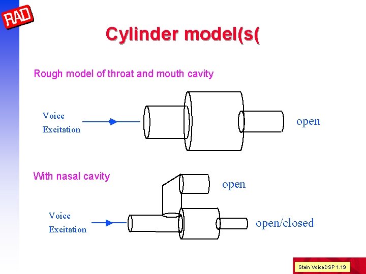 Cylinder model(s( Rough model of throat and mouth cavity Voice open Excitation With nasal