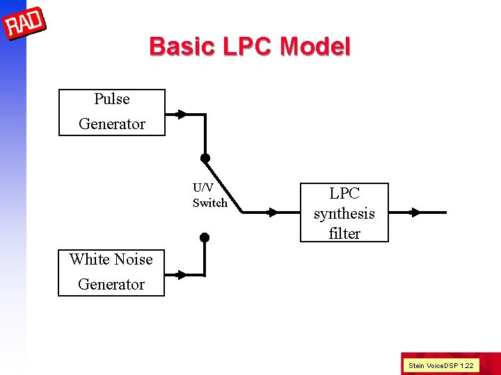 Basic LPC Model Pulse Generator U/V Switch LPC synthesis filter White Noise Generator Stein