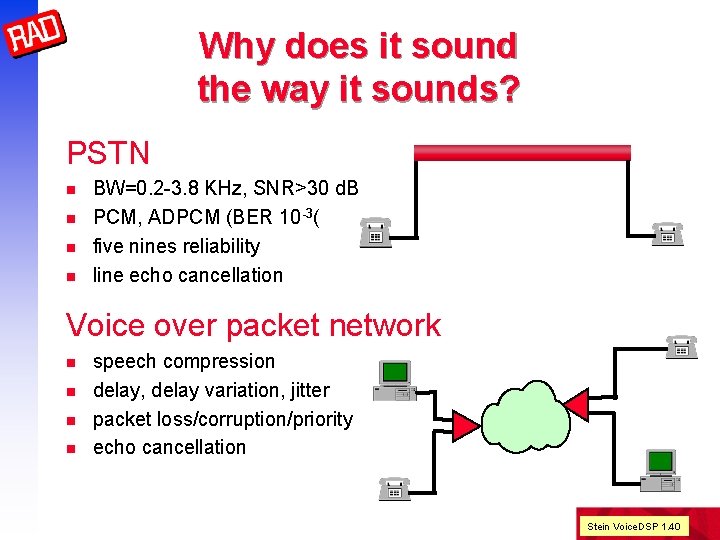 Why does it sound the way it sounds? PSTN n n BW=0. 2 -3.