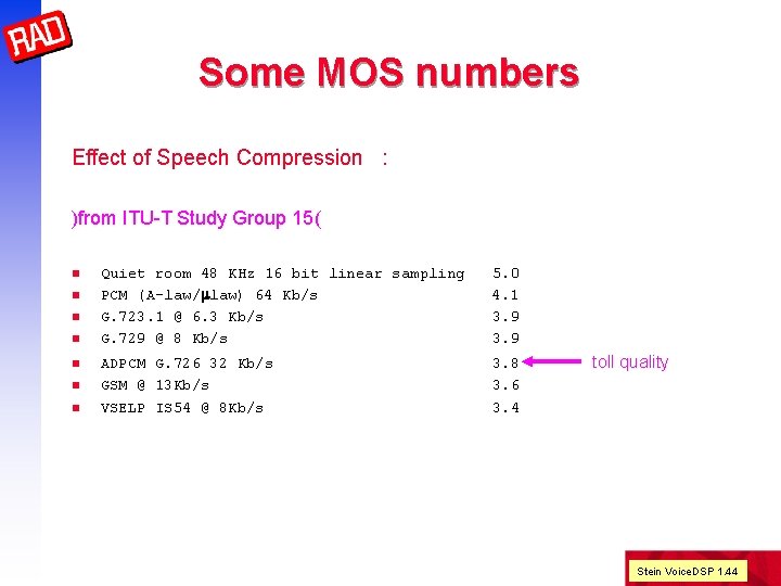 Some MOS numbers Effect of Speech Compression : )from ITU-T Study Group 15( n