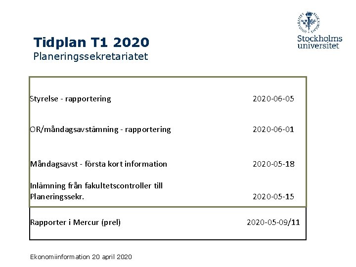 Tidplan T 1 2020 Planeringssekretariatet Styrelse - rapportering 2020 -06 -05 OR/måndagsavstämning - rapportering