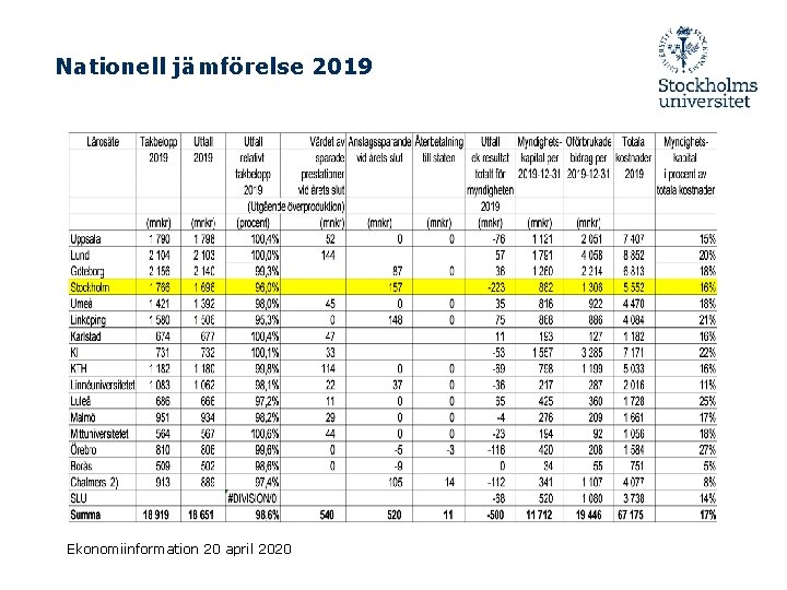 Nationell jämförelse 2019 Ekonomiinformation 20 april 2020 