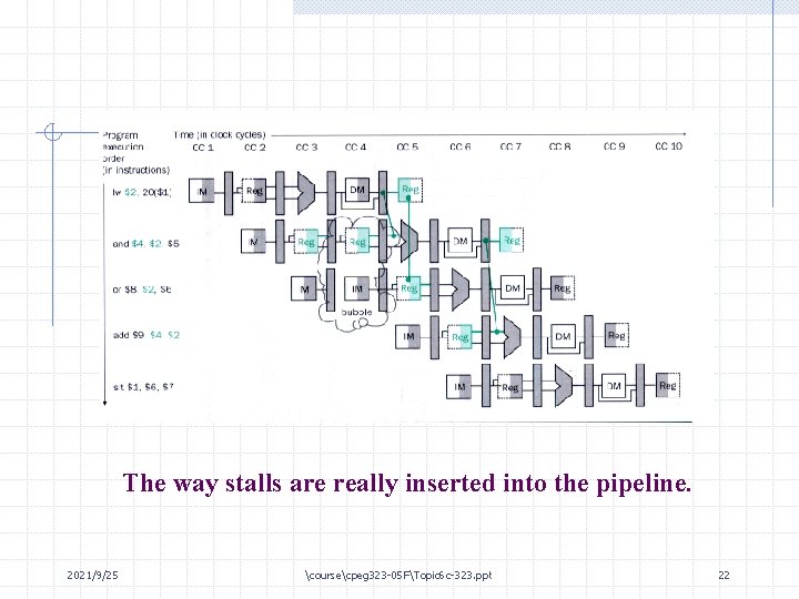 The way stalls are really inserted into the pipeline. 2021/9/25 coursecpeg 323 -05 FTopic