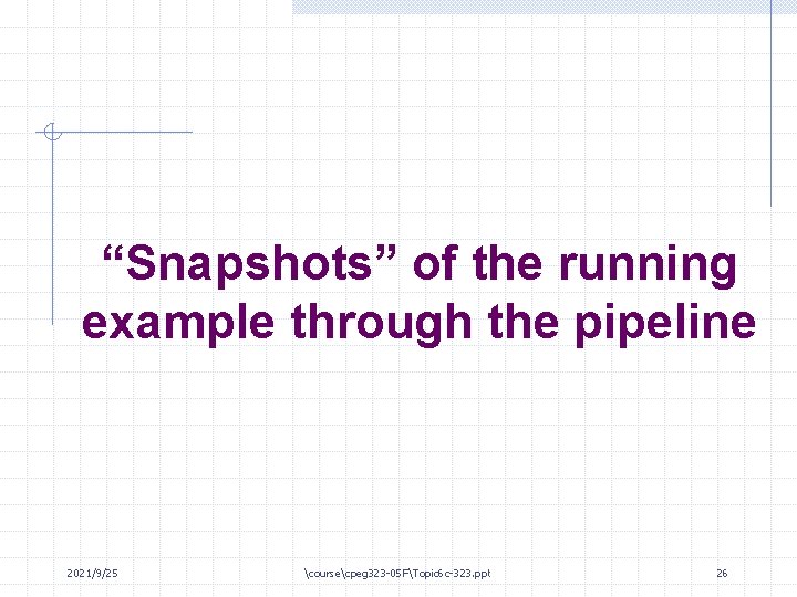 “Snapshots” of the running example through the pipeline 2021/9/25 coursecpeg 323 -05 FTopic 6