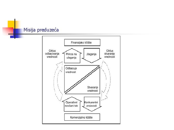 Misija preduzeća 