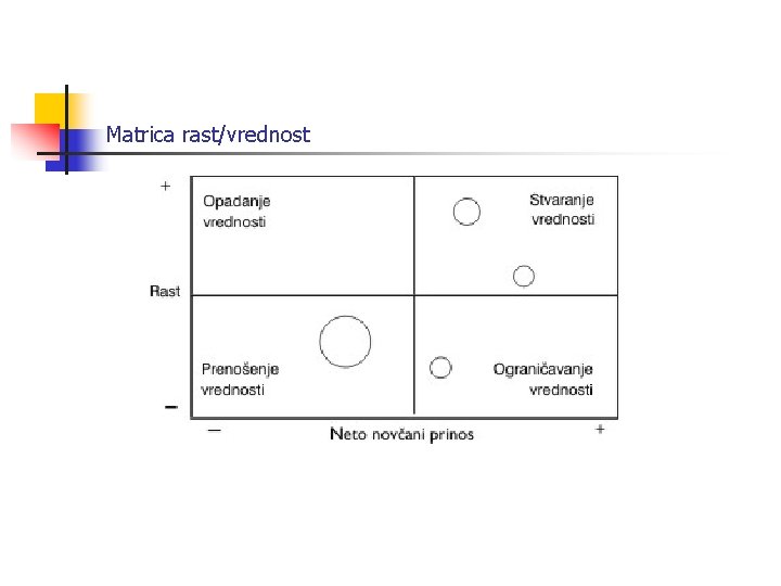 Matrica rast/vrednost 