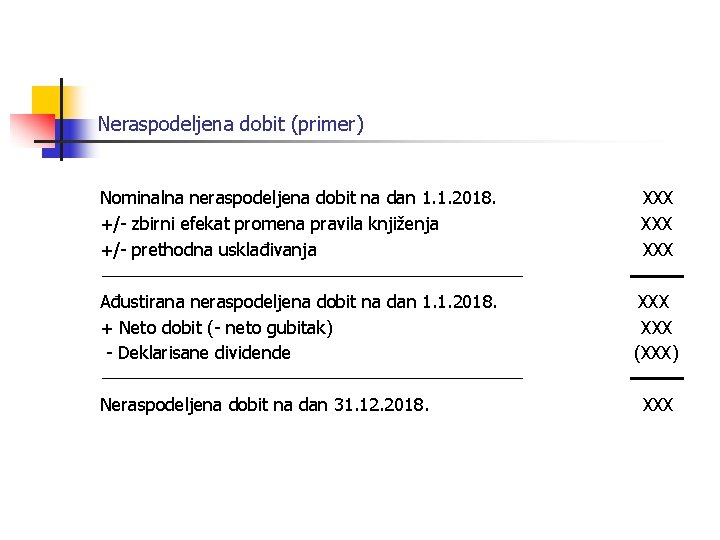 Neraspodeljena dobit (primer) Nominalna neraspodeljena dobit na dan 1. 1. 2018. +/- zbirni efekat