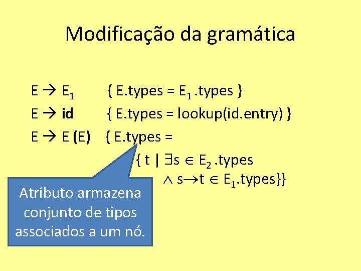 Modificação da gramática E E 1 { E. types = E 1. types }