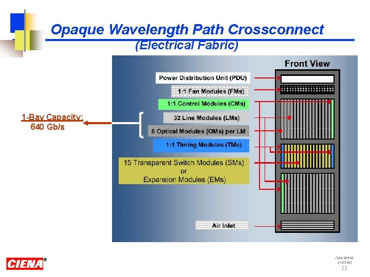 Opaque Wavelength Path Crossconnect (Electrical Fabric) 1 -Bay Capacity: 640 Gb/s ® John Strand