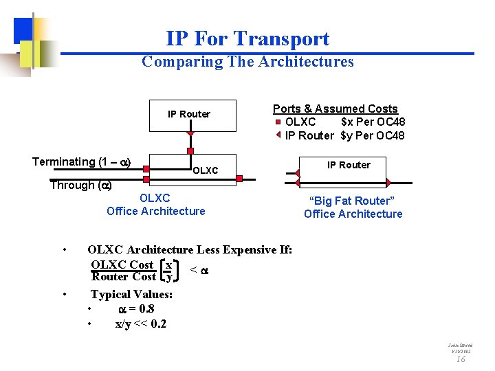 IP For Transport Comparing The Architectures IP Router Terminating (1 – a) Ports &
