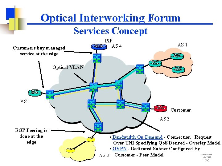 Optical Interworking Forum Services Concept Customers buy managed service at the edge ISP AS