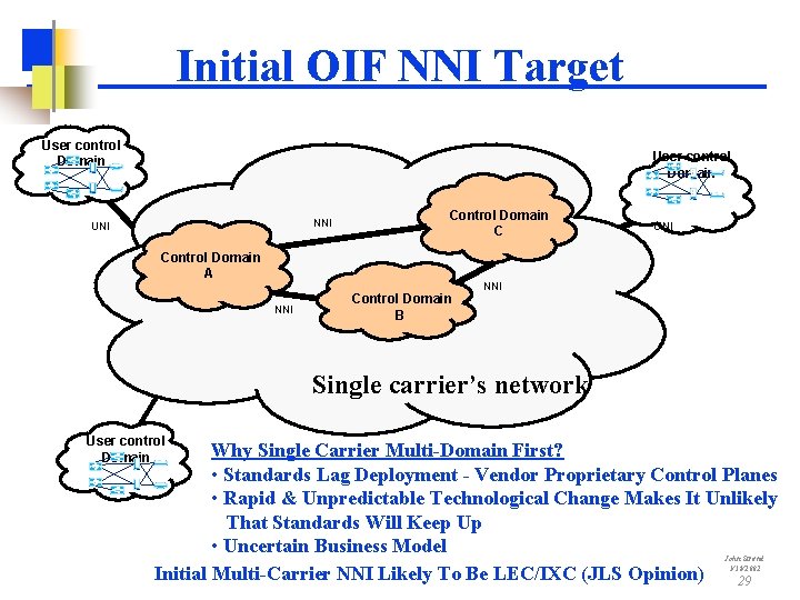 Initial OIF NNI Target User control Domain Load Balancer L 2/L 3 Load Balancer